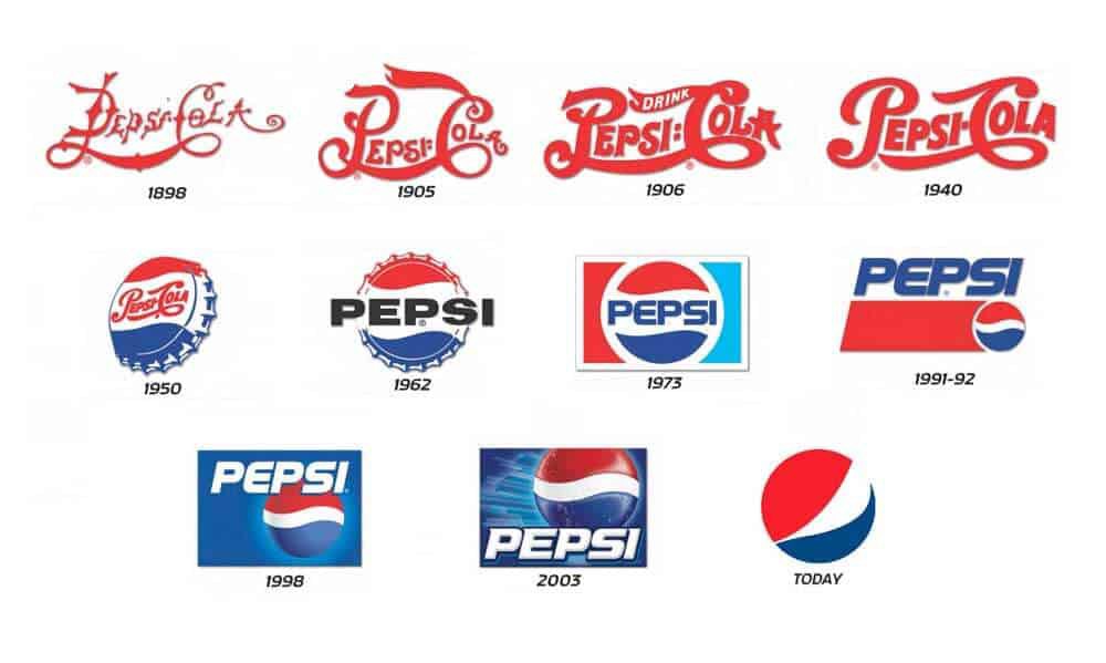 Pepsi Cola Logo Logos History Evolution Branding